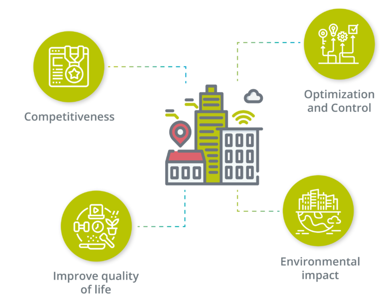 smart city IoT solution