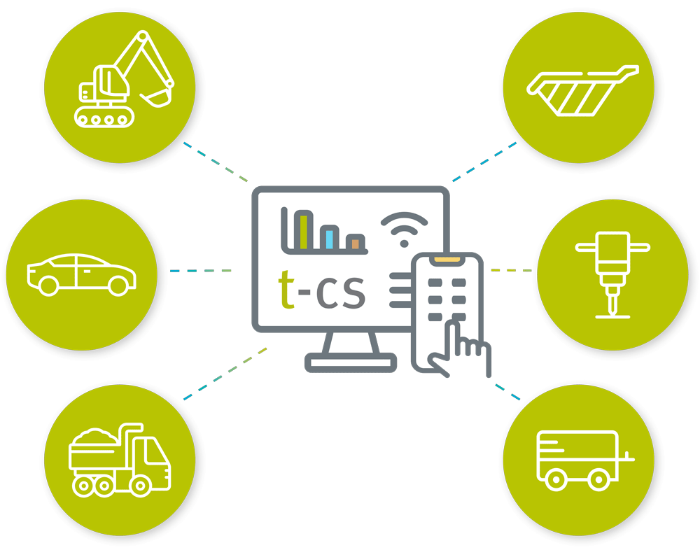 Bagger, Auto, Baufahrzeug, Mulden, Kleingeräte, Anhänger senden Daten in die TCS Software für digitale Baustelle